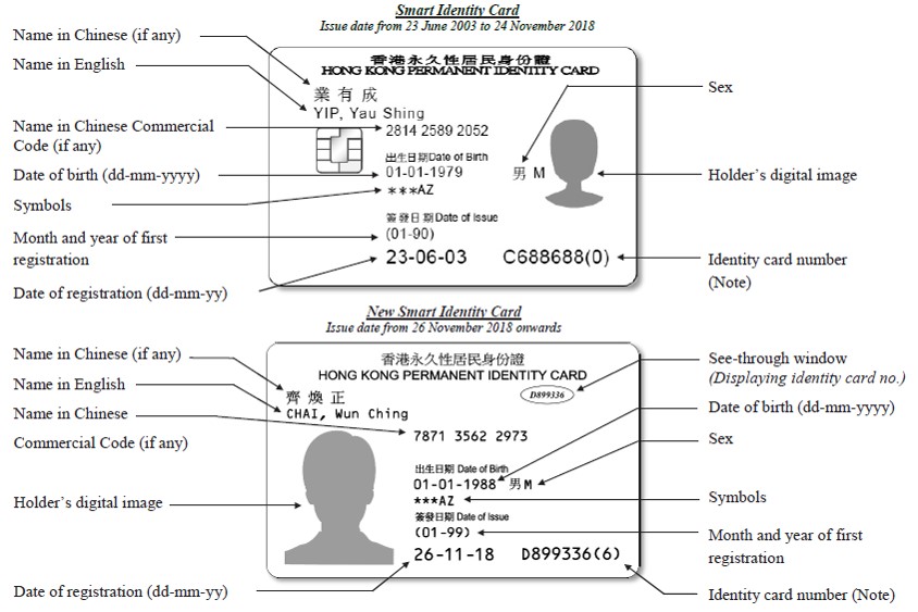 Information on the front of the Smart Identity Card