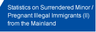 Statistics on Surrendered Minor / Pregnant Illegal Immigrants (II) from the Mainland