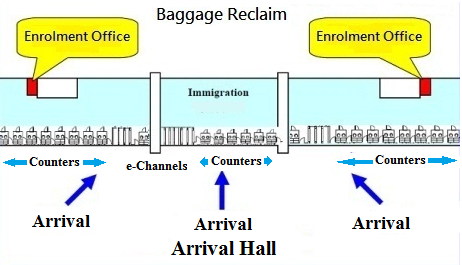 Location of the Enrolment Offices at Hong Kong International Airport