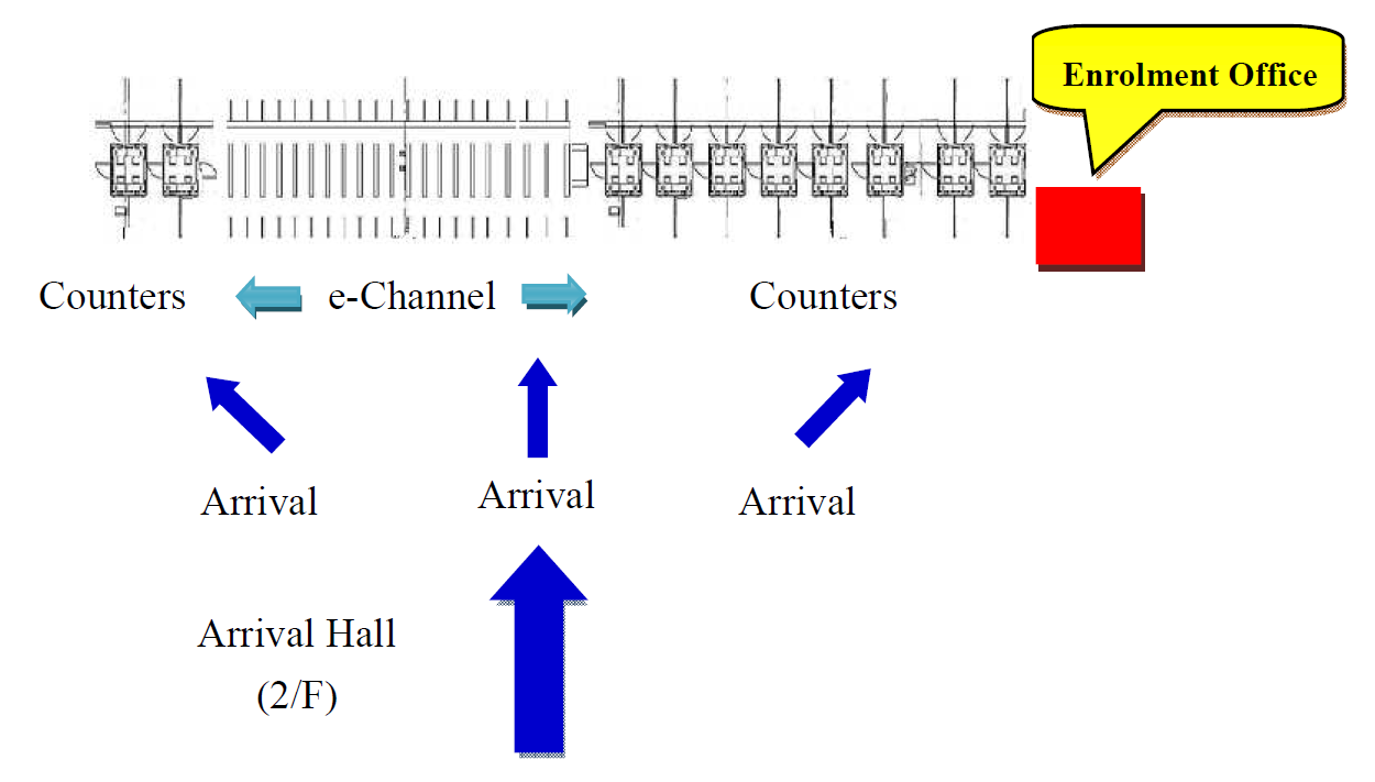 Location of the Enrolment Offices at Lok Ma Chau Spur Line Control Point