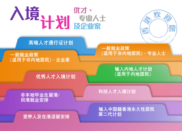 优才、专业人士及企业家入境计划