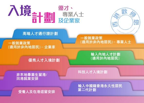 優才、專業人士及企業家入境計劃
