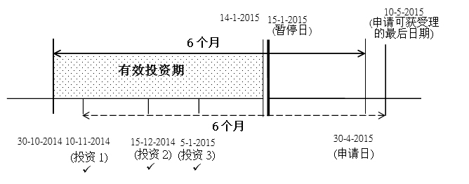 过渡性安排