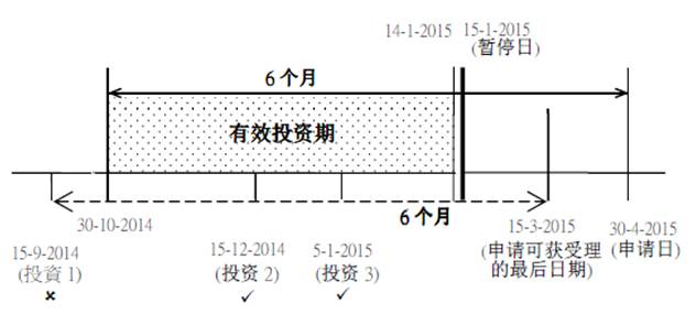 过渡性安排