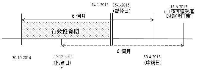 過渡性安排