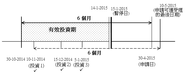 過渡性安排