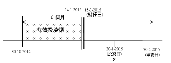 過渡性安排