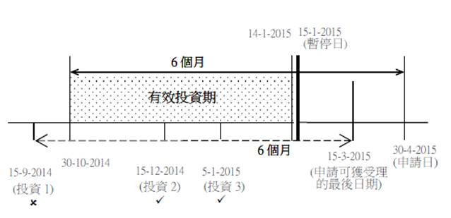 過渡性安排