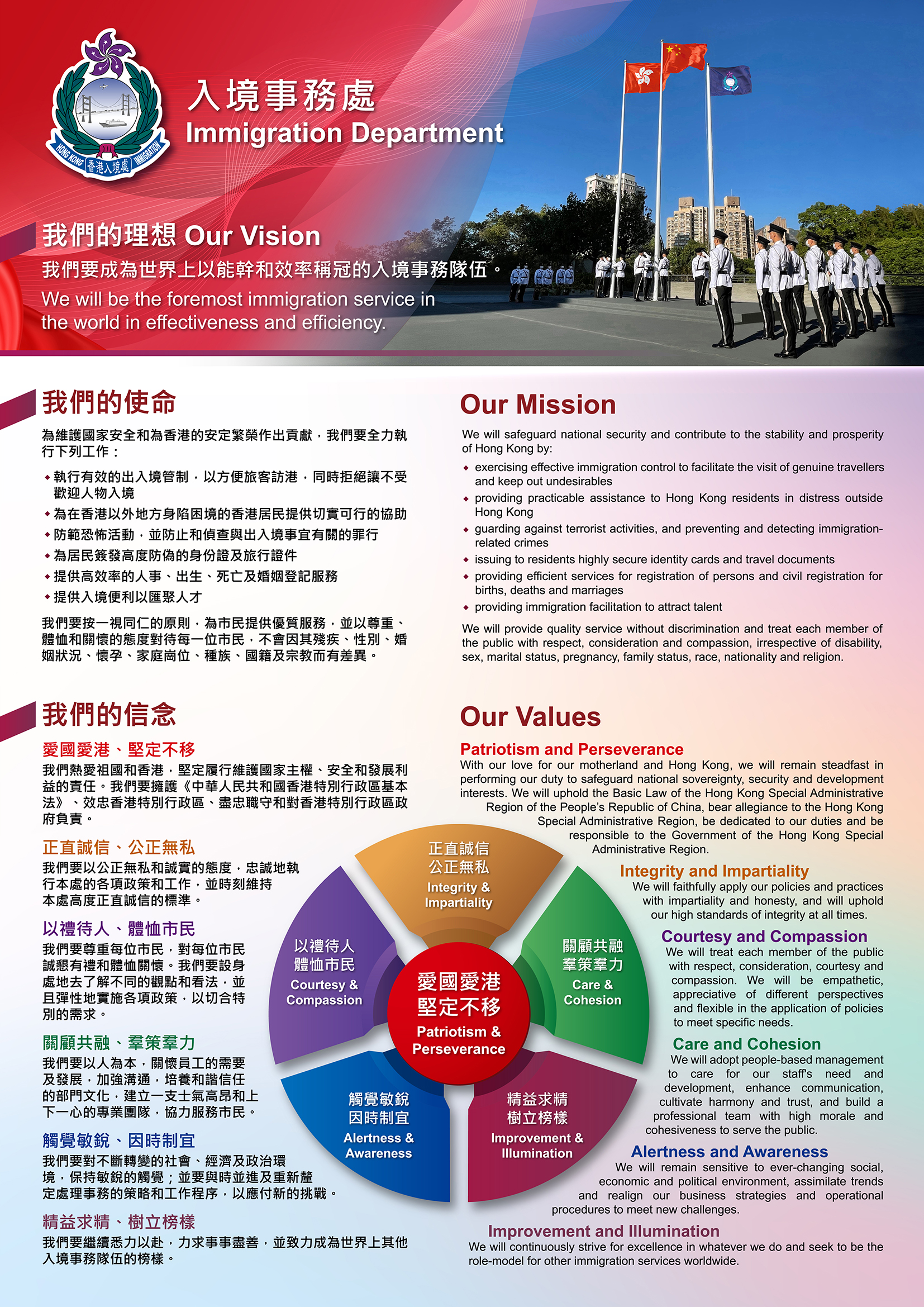 Vision, Mission and Values