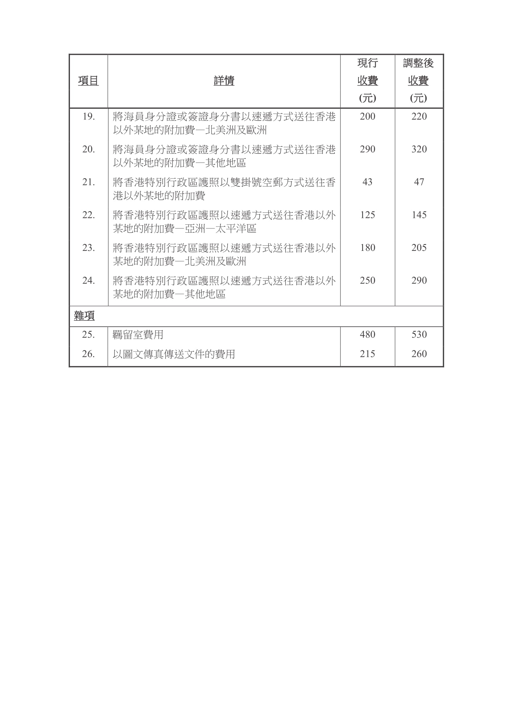 入境事務處轄下的收費調整摘要