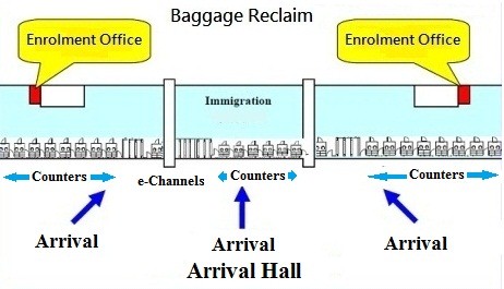 Location of Enrolment Offices at Airport