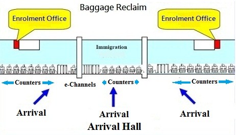Location of Enrolment Offices at Airport Location of Enrolment Offices at Airport