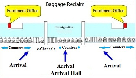 echannel_visitors_enrolment.jpg