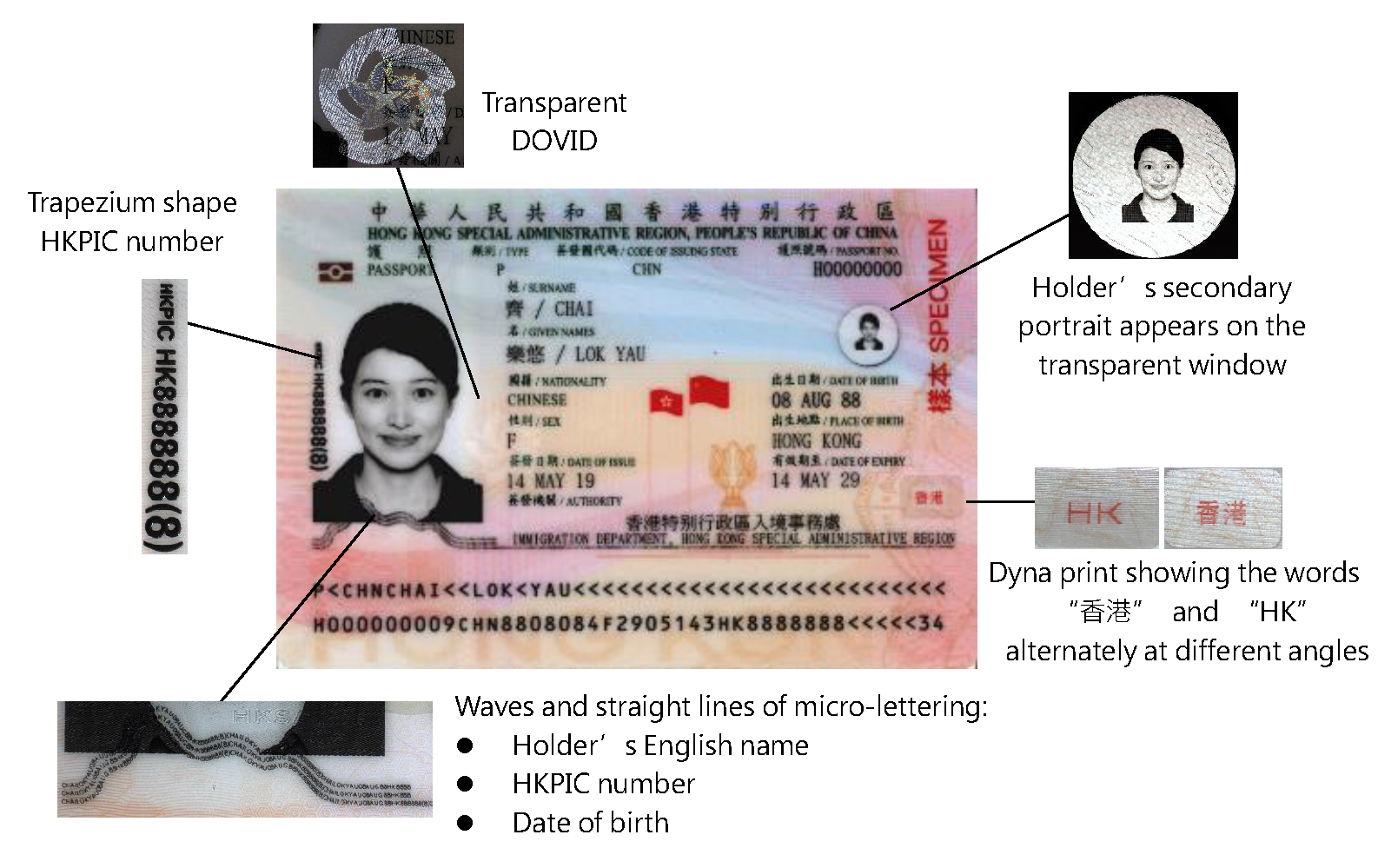 travel document number hk
