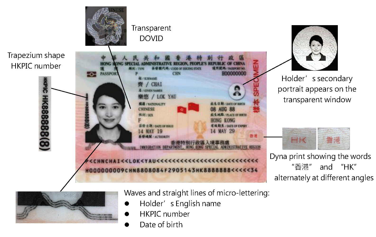 passport travel details