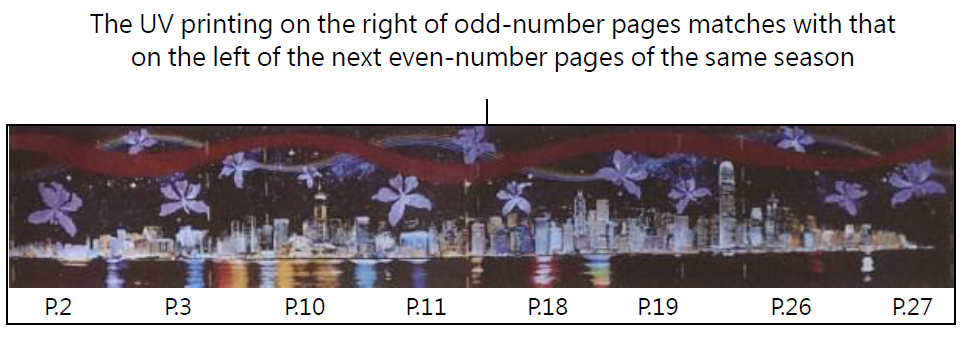 UV security features on the inner pages (2019 version)