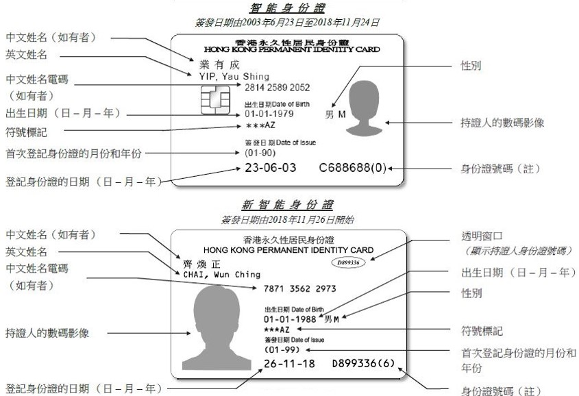 智能身份证正面所载资料