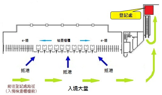 港澳客轮码头登记处位置图