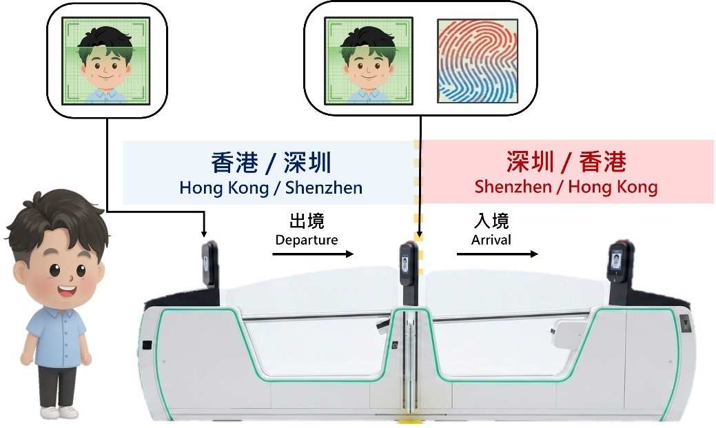 使用方式