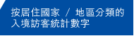 按居住國家 / 地區分類的入境訪客統計數字