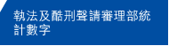 執法及酷刑聲請審理部統計數字