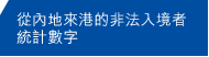 從內地來港的非法入境者統計數字