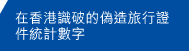 在香港識破的偽造旅行證件統計數字