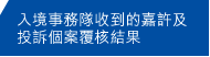 入境事務隊收到的嘉許及投訴個案覆核結果