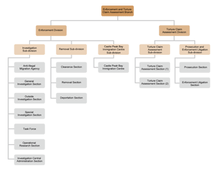 Immigration Department Annual Report 2009-2010