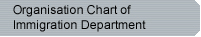 Organisation Chart of Immigration Department