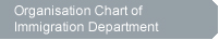 Organisation Chart of Immigration Department