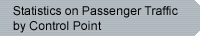 Statistics on Passenger Traffic by Control Point