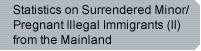 Statistics on Surrendered Minor / Pregnant Illegal Immigrants (II) from the Mainland