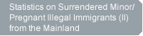 Statistics on Surrendered Minor / Pregnant Illegal Immigrants (II) from the Mainland