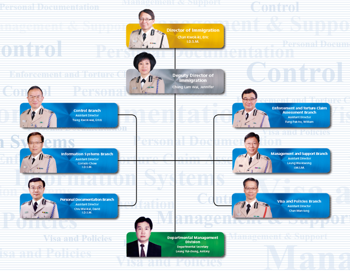 Senior Management and Core Structure of Immigration Department