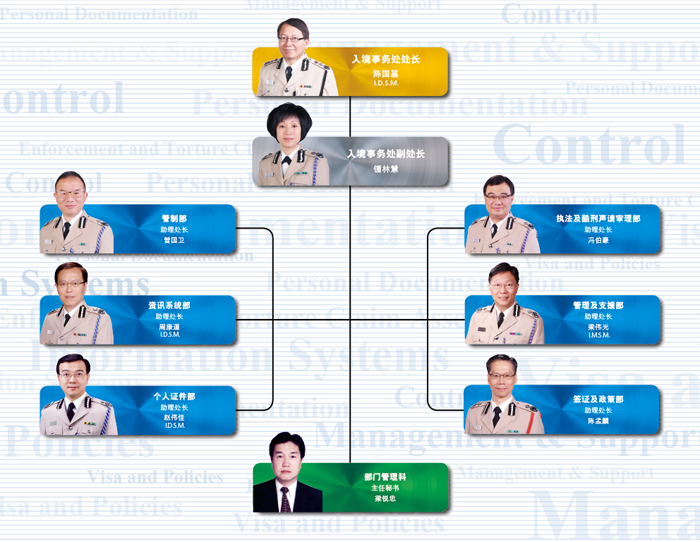 入境事务处高层人员及主要组织架构