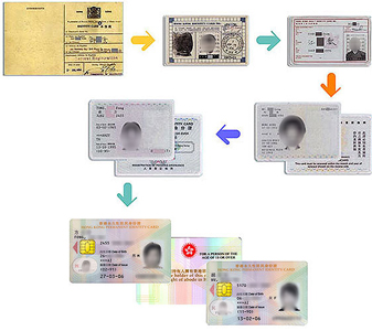 Different generations of Hong Kong identity cards