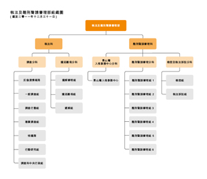 執法及酷刑聲請審理部組織圖