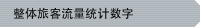 整体旅客流量统计数字