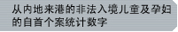 从内地来港的非法入境儿童及孕妇的自首个案统计数字