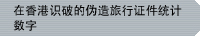在香港识破的伪造旅行证件统计数字