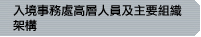 入境事務處高層人員及主要組織架構