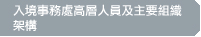 入境事務處高層人員及主要組織架構