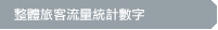 整體旅客流量統計數字