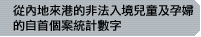 從內地來港的非法入境兒童及孕婦的自首個案統計數字