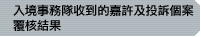 入境事務隊收到的嘉許及投訴個案覆核結果