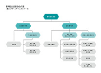 管理及支援部组织图