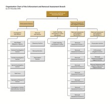 Airport Authority Hong Kong Organisation Chart