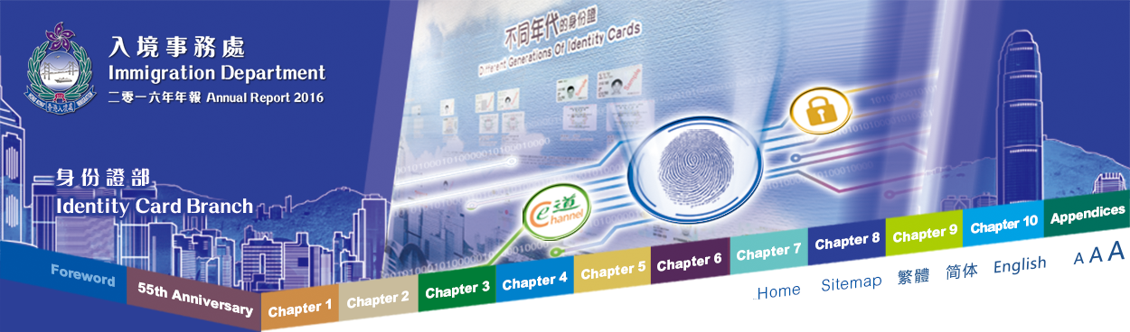 Chapter 8 - Identity Card Branch