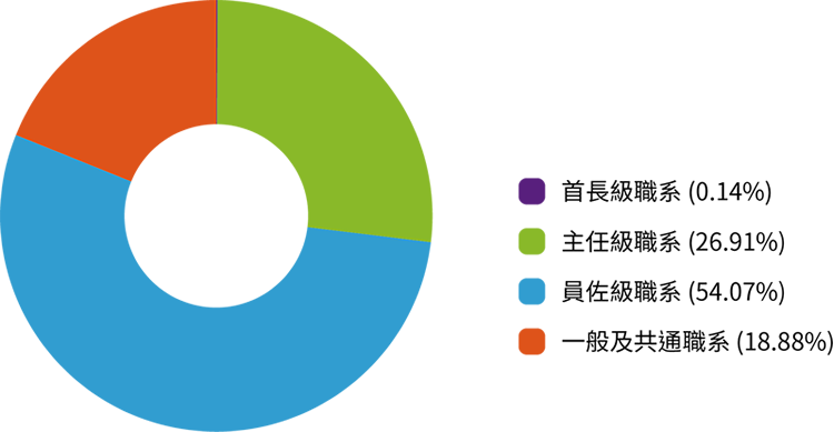 pie chart